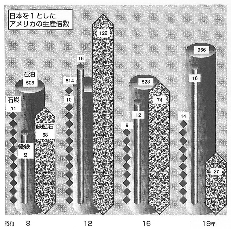 New Historical Voyage