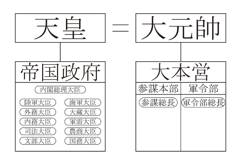 New Historical Voyage